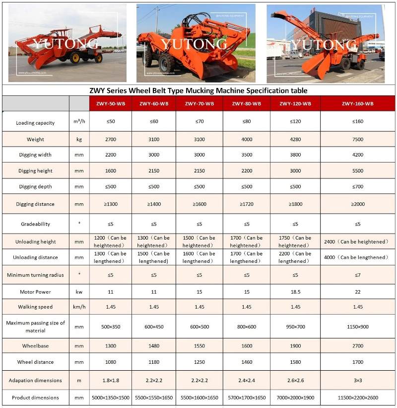 Zwy80 Wheel Type Tunnel Digging Arm Mucking Loader